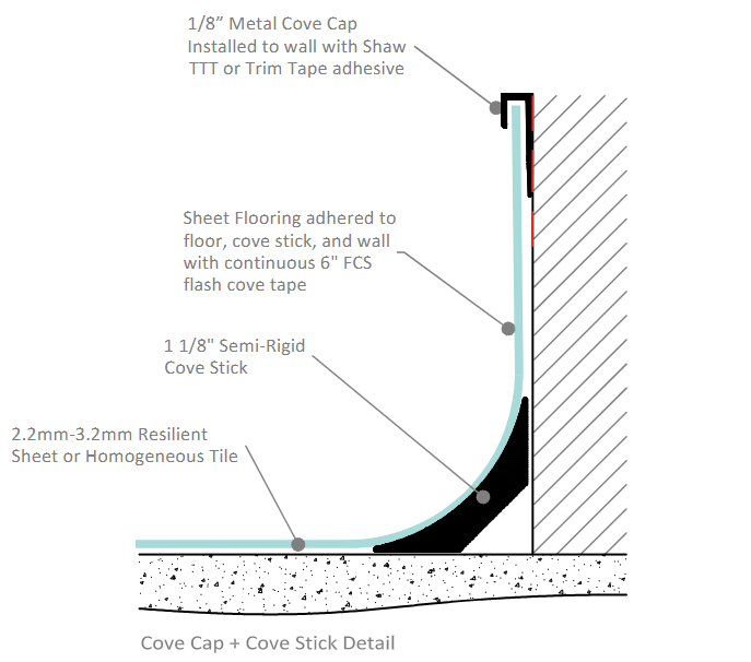 Cove System Tutorial Commercial Hard Surface and Carpet Flooring Solutions | ShawContract