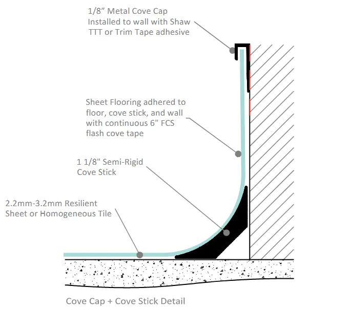 Cove cap and cove stick detail for resilient sheet flooring