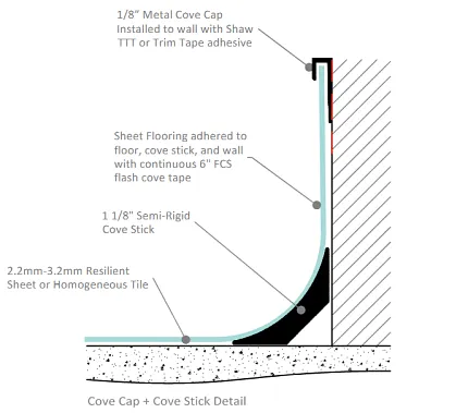 Installation guide for resilient sheet flooring with cove cap Cove cap and cove stick detail for resilient sheet flooring