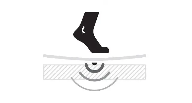 Impact Insulation Class (IIC) rating illustration