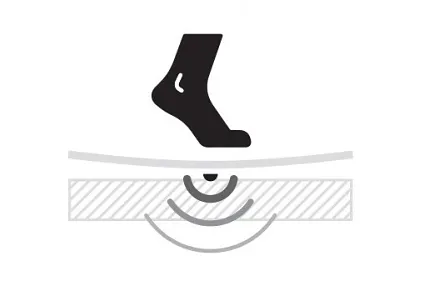 Understanding IIC ratings for flooring impact noise reduction Impact Insulation Class (IIC) rating illustration