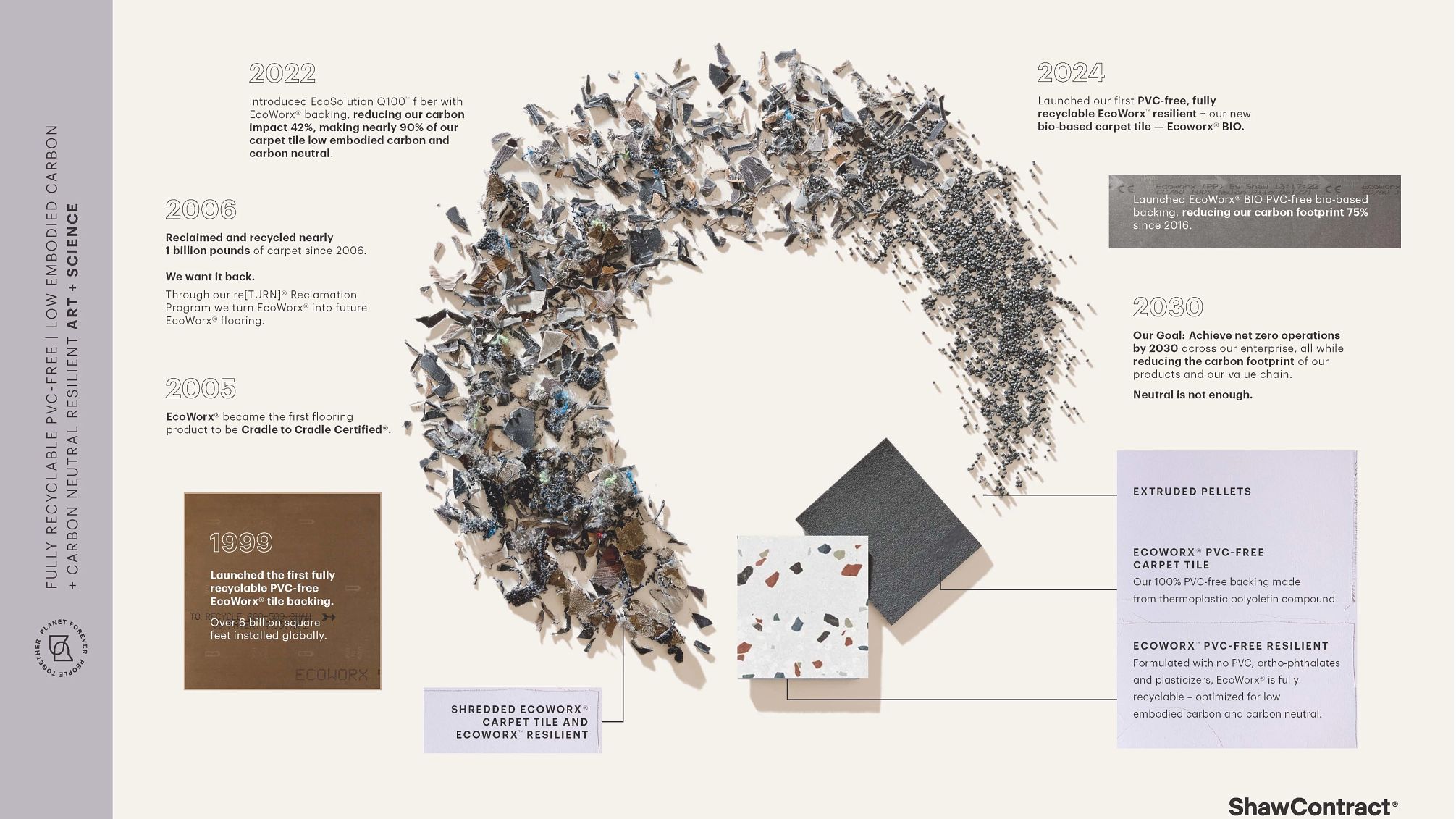 A beautiful breakdown of Shaw Contract EcoWorx fully recyclable flooring