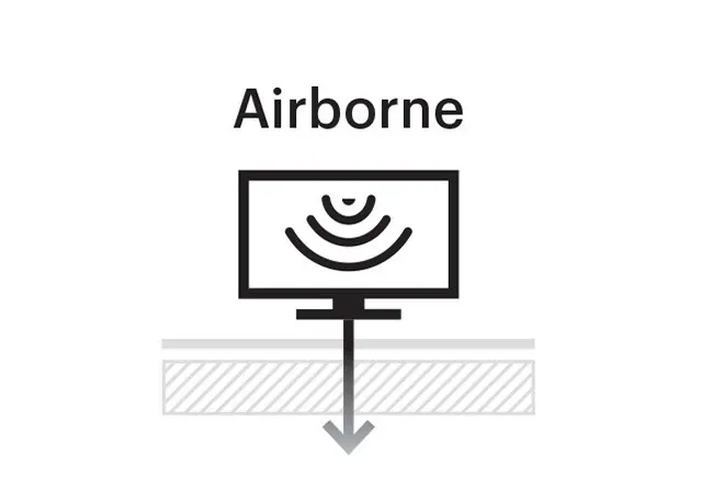 Airborne sound transmission class illustration
