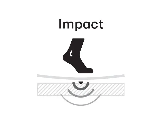 Impact Insulation Class (IIC) rating illustration
