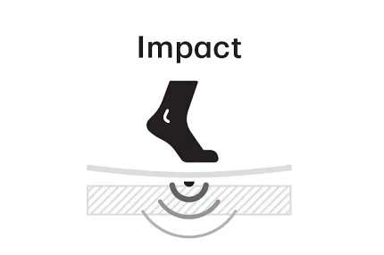 Understanding IIC ratings for flooring impact noise reduction Impact Insulation Class (IIC) rating illustration