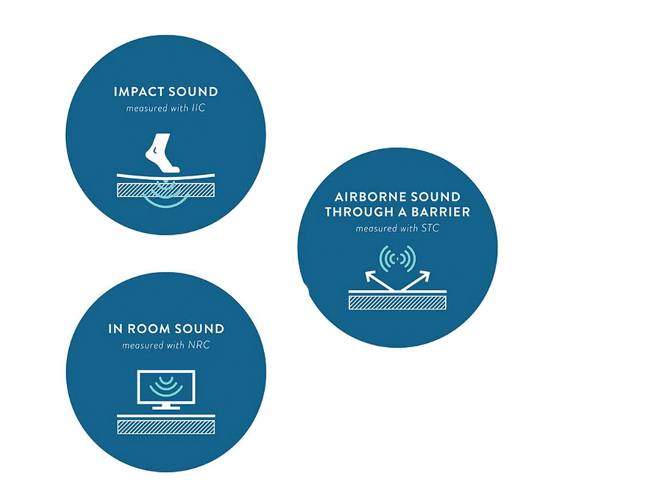 3 blue icons covering sound impacts on flooring