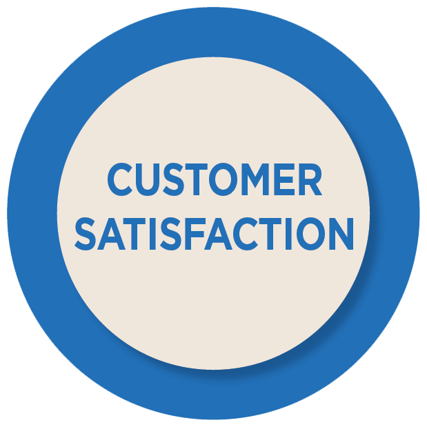 Anything Goes Warranty