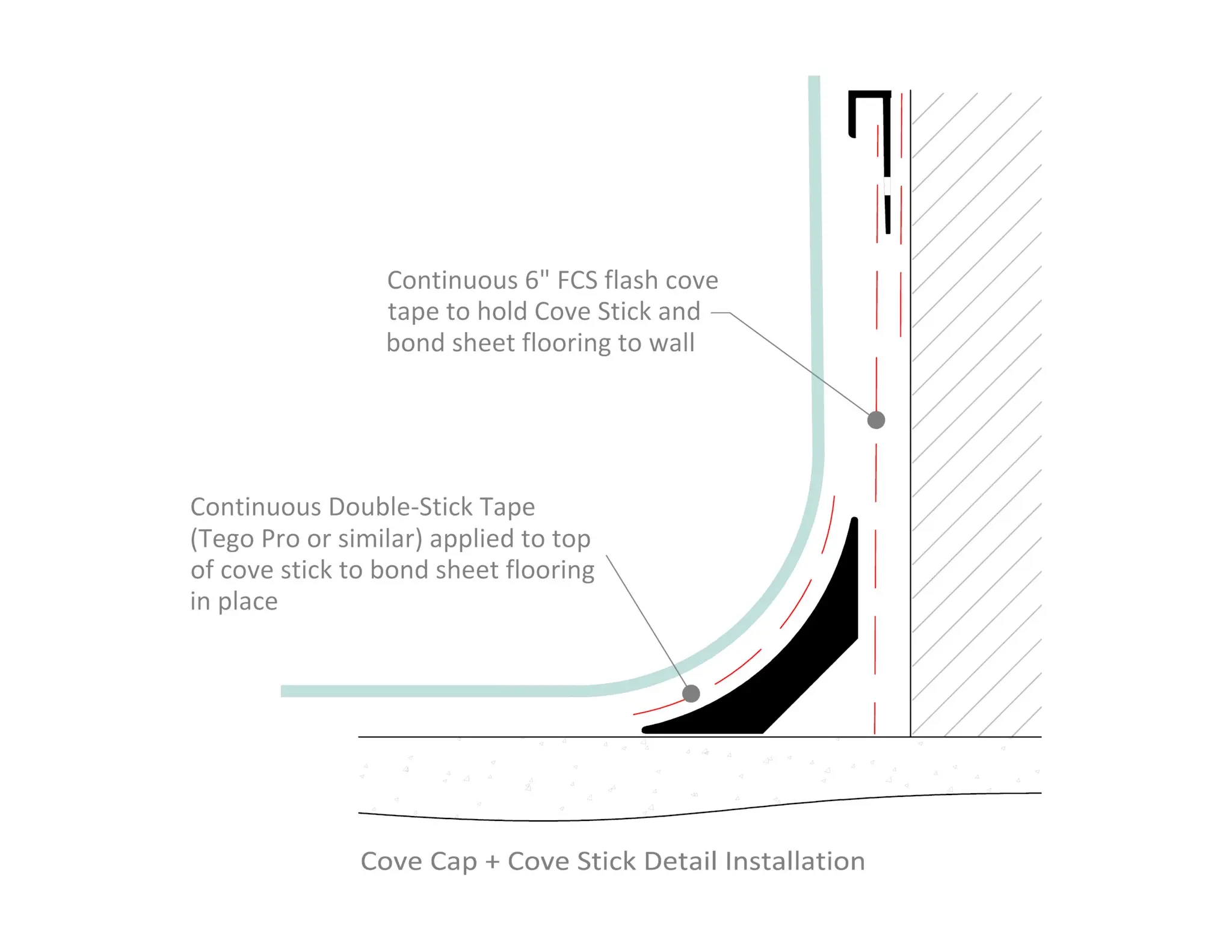 Cove cap and cove stick detail installation diagram