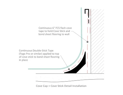 Detailed installation guide for cove cap and cove stick flooring Cove cap and cove stick detail installation diagram
