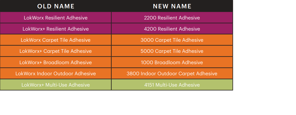 Totalworx Chart