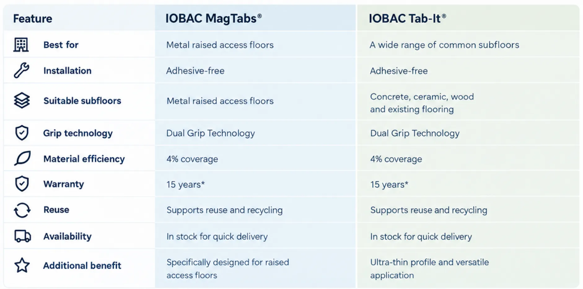 magtabs comparaison