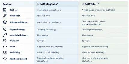 magtabs comparaison magtabs comparaison