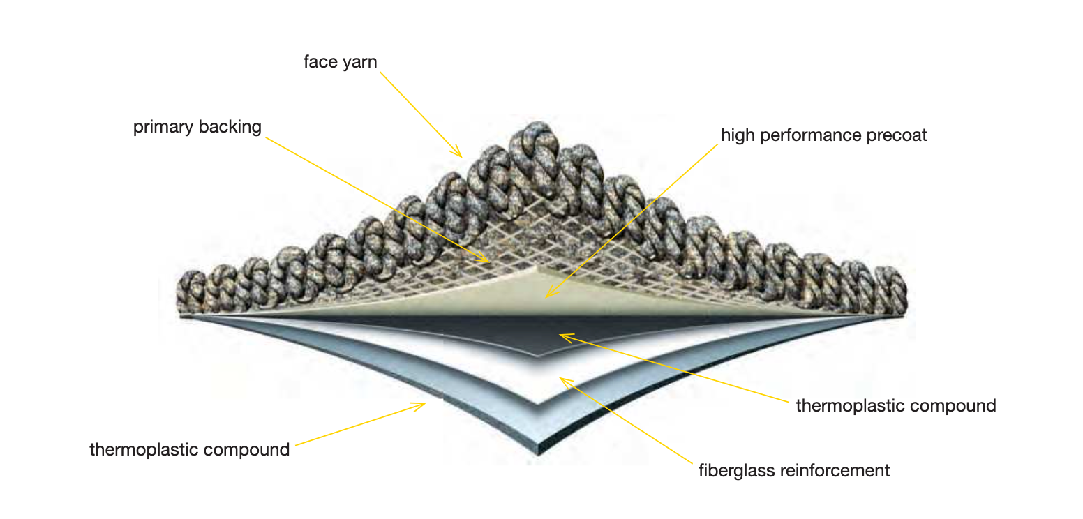 description
