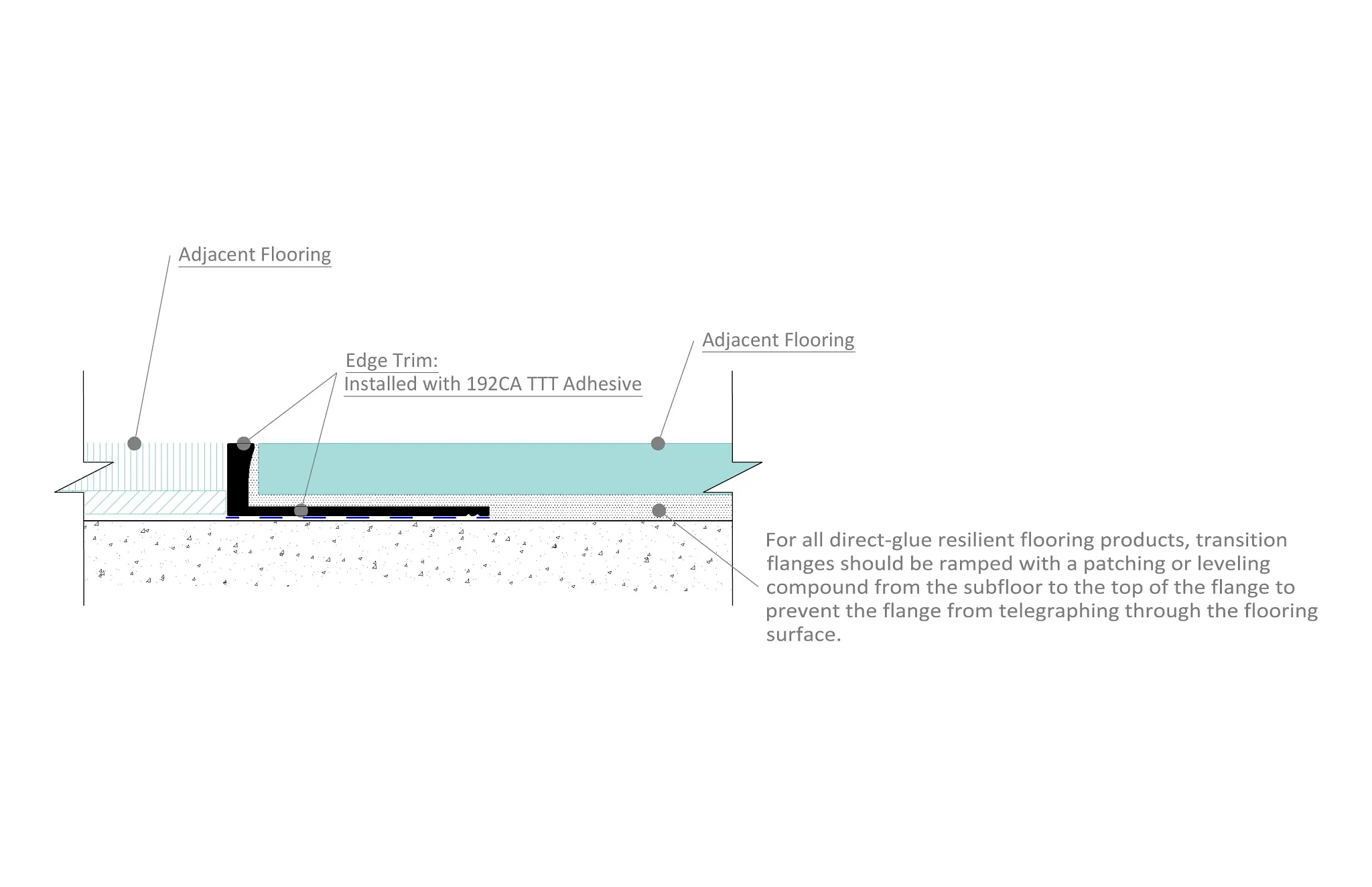 Diagram of direct-glue resilient flooring installation with edge trim