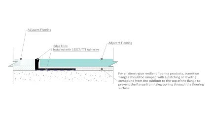 Installation guide for direct-glue resilient flooring with edge trim Diagram of direct-glue resilient flooring installation with edge trim
