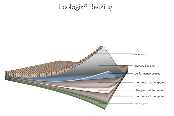 EcoLogix