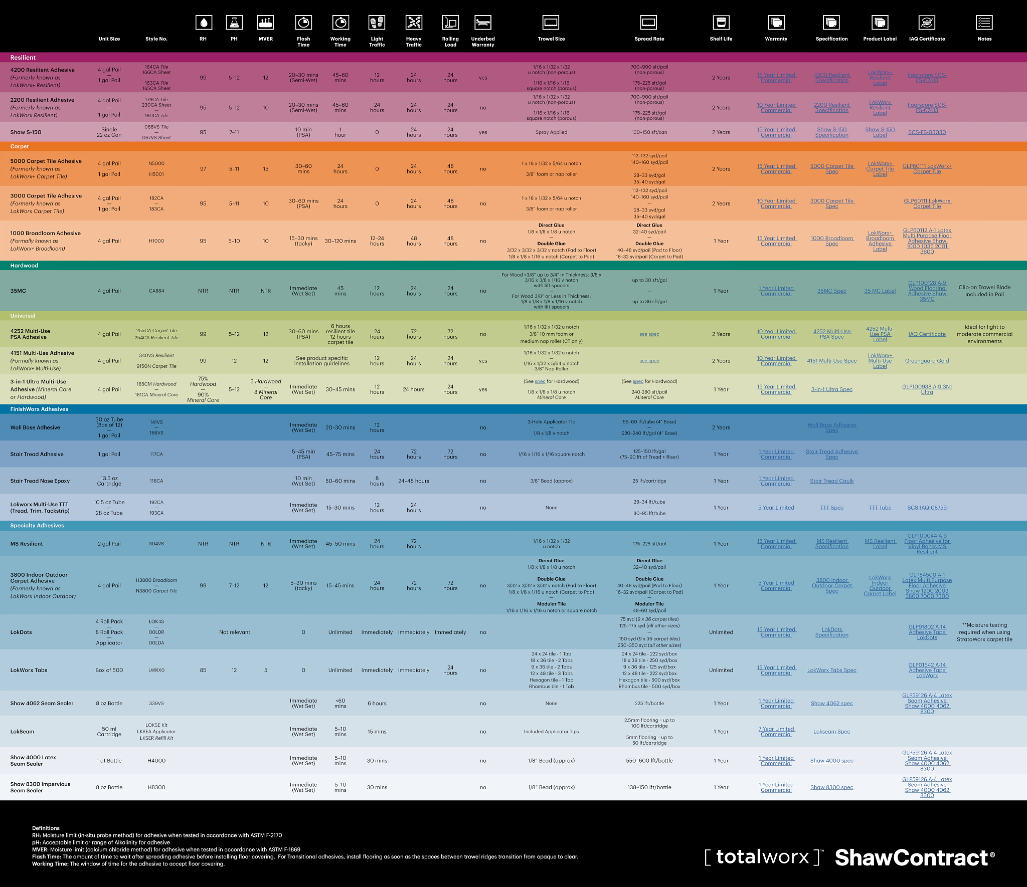 LokWorx Adhesive Performance Chart.pdf