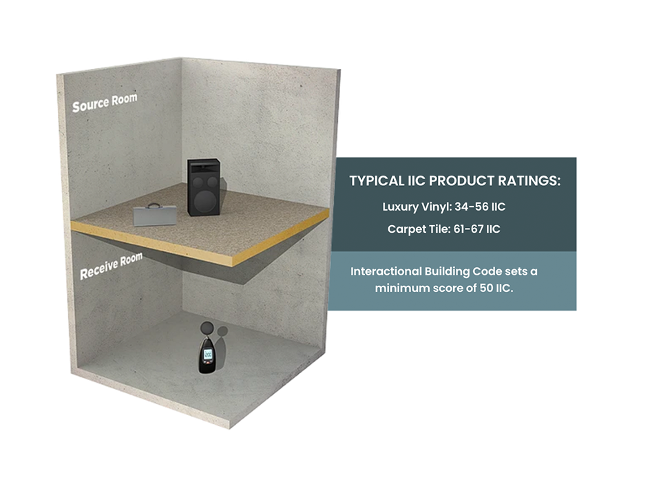 Illustration of how IIC product ratings are judged