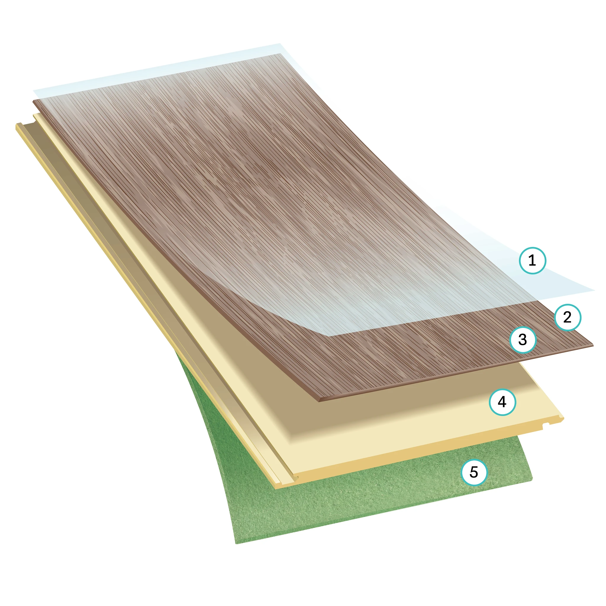Cross-section of luxury vinyl plank flooring showing multiple layers including a protective wear layer, printed design layer, core layer, and underlayment