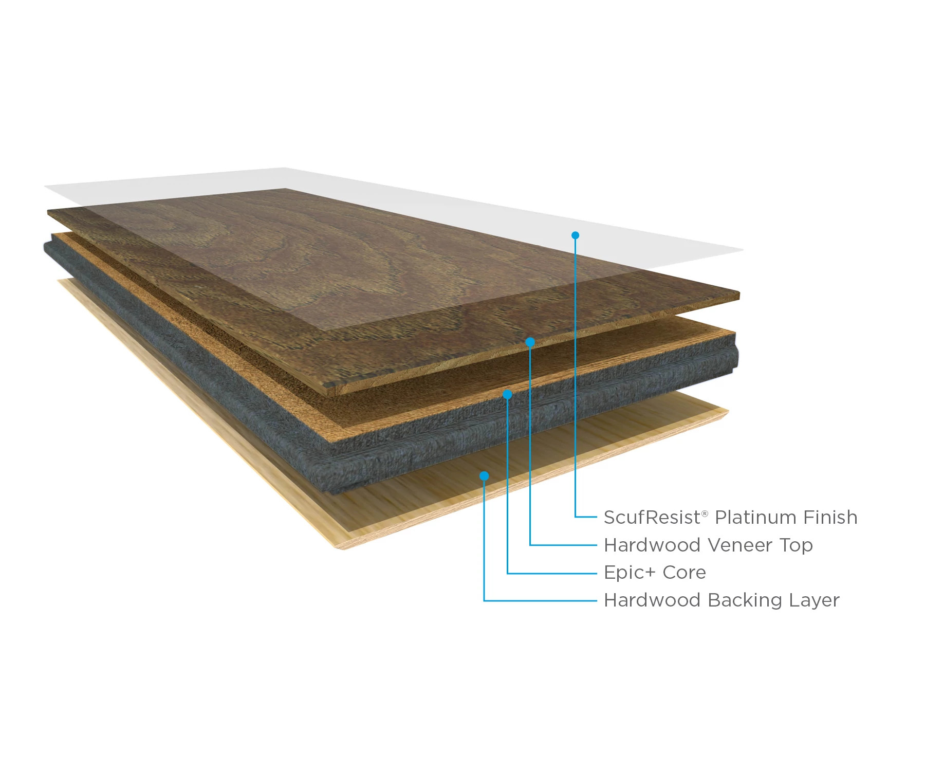 Layer breakdown of a hardwood plank