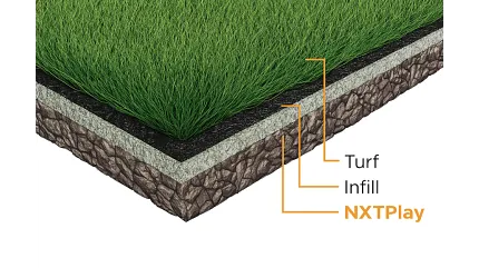 Artificial Turf Cross-Section with NXTPlay Base Cross-section of artificial turf showing layers including turf