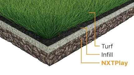 Artificial Turf Cross-Section with NXTPlay Base Cross-section of artificial turf showing layers including turf