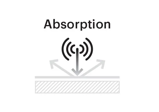 Sound Absorption Average (SAA) flooring feature illustration