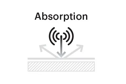 Enhance acoustic performance with SAA flooring technology Sound Absorption Average (SAA) flooring feature illustration