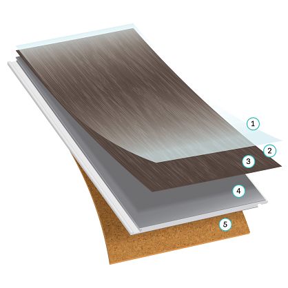 image of layers of COREtec pro vinyl flooring