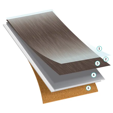 Luxury Vinyl Plank Flooring Construction Layers - Wear, Design, Core, Cork Exploded view of luxury vinyl plank flooring layers showcasing wear layer, design layer, core layer, and cork underlayment