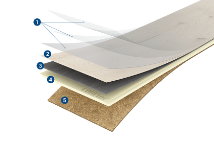 image showing the layers of coretec authentics vinyl plank flooring