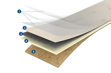 Luxury Vinyl Plank Flooring Construction Details - Layered Design and Durability Cross-section view of luxury vinyl plank flooring layers showcasing construction details including wear layer, design layer, core layer, and cork underlayment