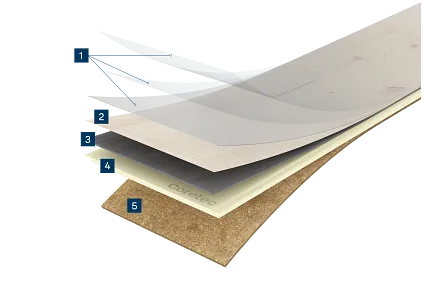 Luxury Vinyl Plank Flooring Construction Details - Layered Design and Durability Cross-section view of luxury vinyl plank flooring layers showcasing construction details including wear layer, design layer, core layer, and cork underlayment