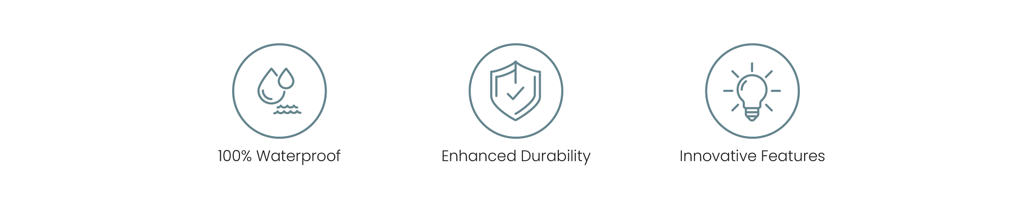 COREtec Pro Icons covering: 100% Waterproof, Enhanced Durability, and Innovative Features