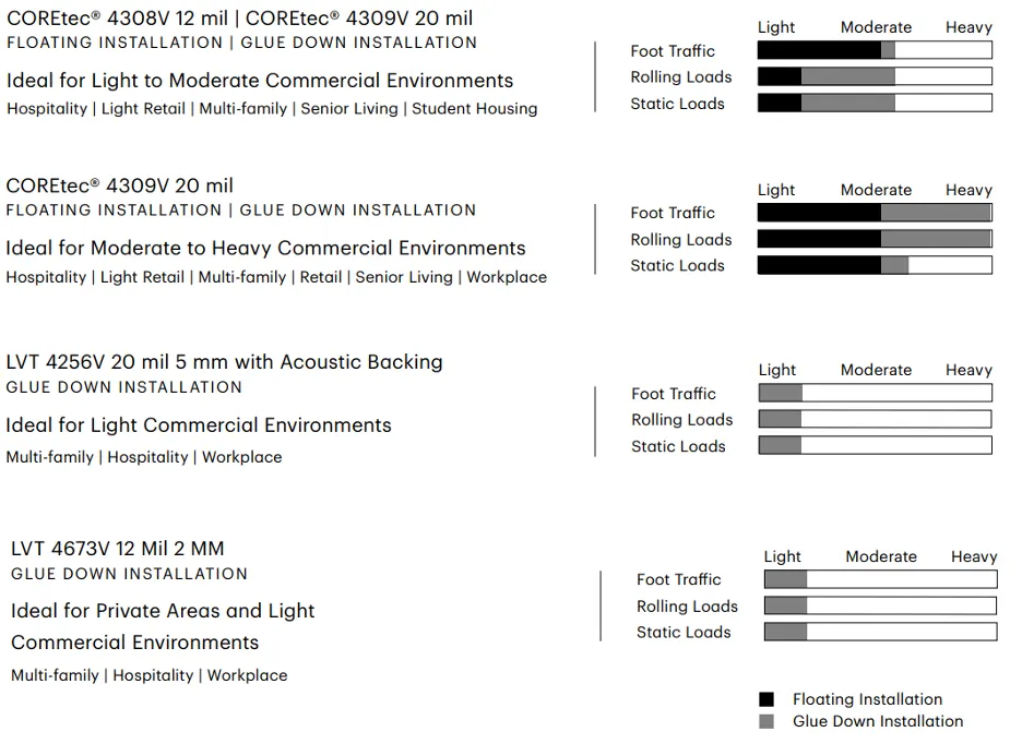 ShawContract Sound Advisor interface displaying flooring types and acoustic ratings for various floor assemblies