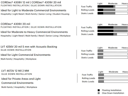 ShawContract Sound Advisor Flooring Acoustic Ratings Interface ShawContract Sound Advisor interface displaying flooring types and acoustic ratings for various floor assemblies