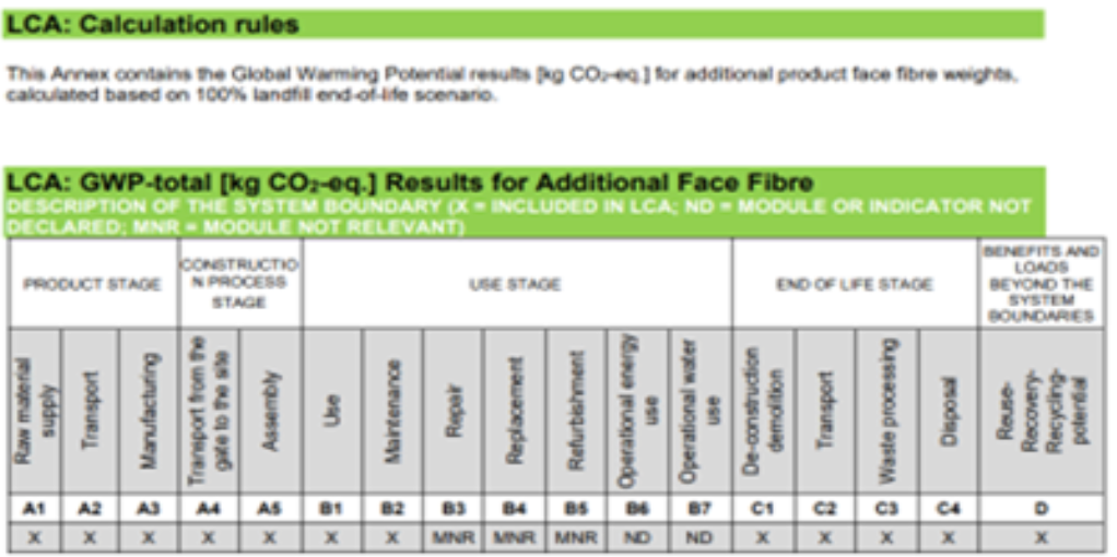 EPDs / HPDs | ShawContract