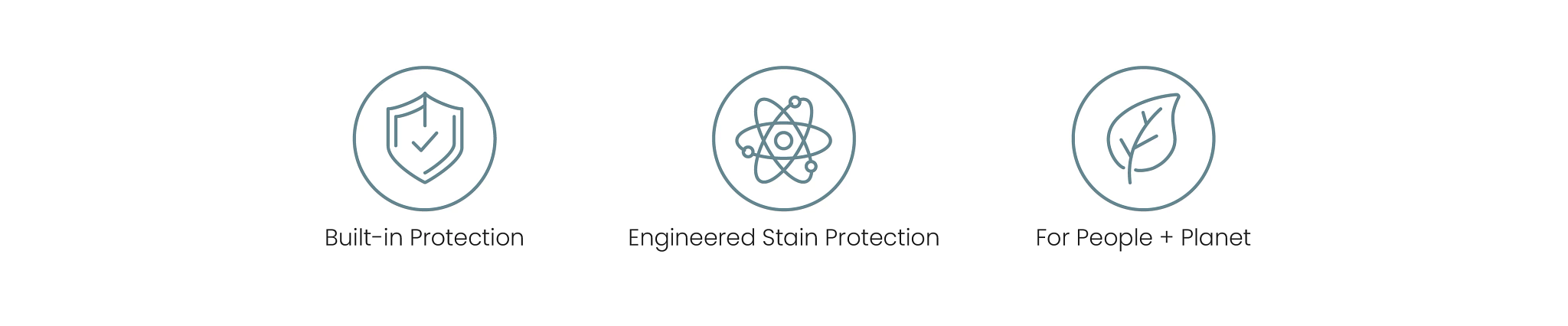 R2X Stain + Soil Resistance icons covering: Built-in Protection, Engineered Stain Protection, For People + Planet