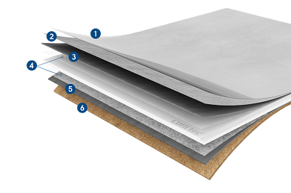 Diagram of COREtec CERATOUCH plank flooring layers