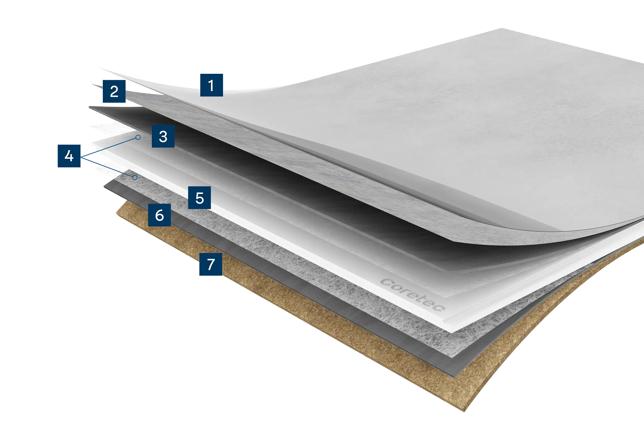 Cross-section view of luxury vinyl plank flooring layers showcasing advanced construction technology