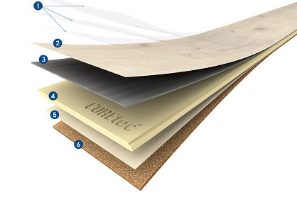 Diagram of COREtec XL-END plank flooring layers