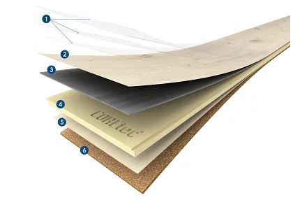 Multi-layer Construction of Luxury Vinyl Plank Flooring for Enhanced Durability Cross-section view of multi-layer luxury vinyl plank flooring showcasing construction layers for durability and waterproof features