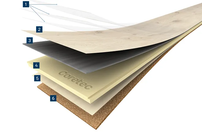 Tvärsnittsvy av flerskikts lyxiga vinylplankgolv som visar bygglager för hållbarhet och vattentäta e…