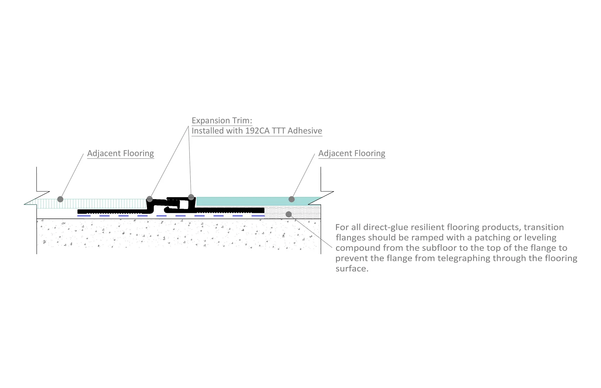 Diagram of expansion trim installation with adjacent flooring