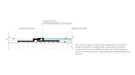 Expansion trim installation for resilient flooring Diagram of expansion trim installation with adjacent flooring
