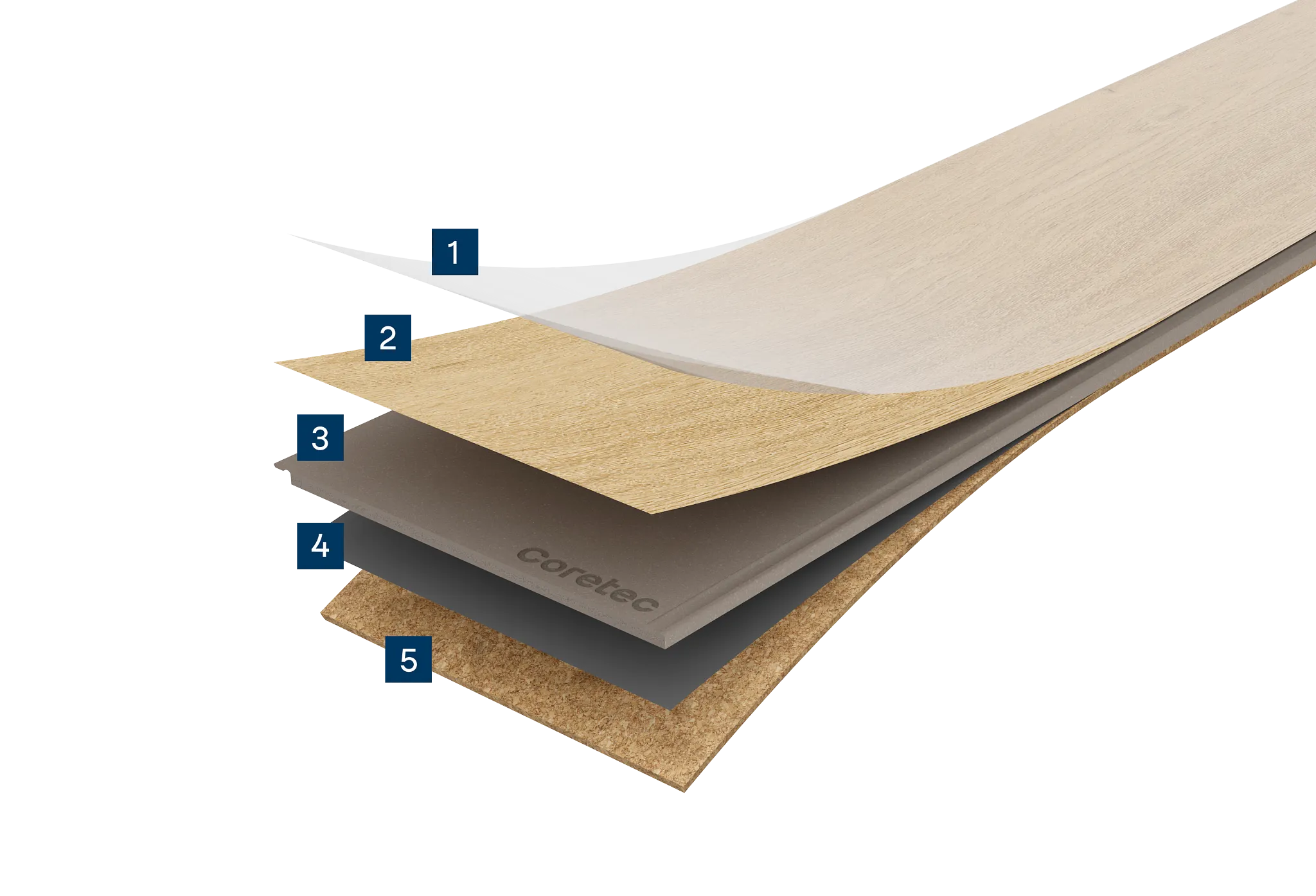 Coretec flooring layers with protective wear layer