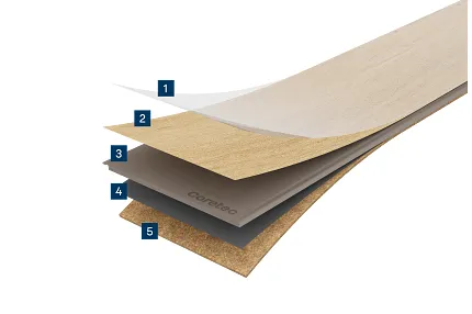 Durable Coretec flooring construction for lasting performance Coretec flooring layers with protective wear layer