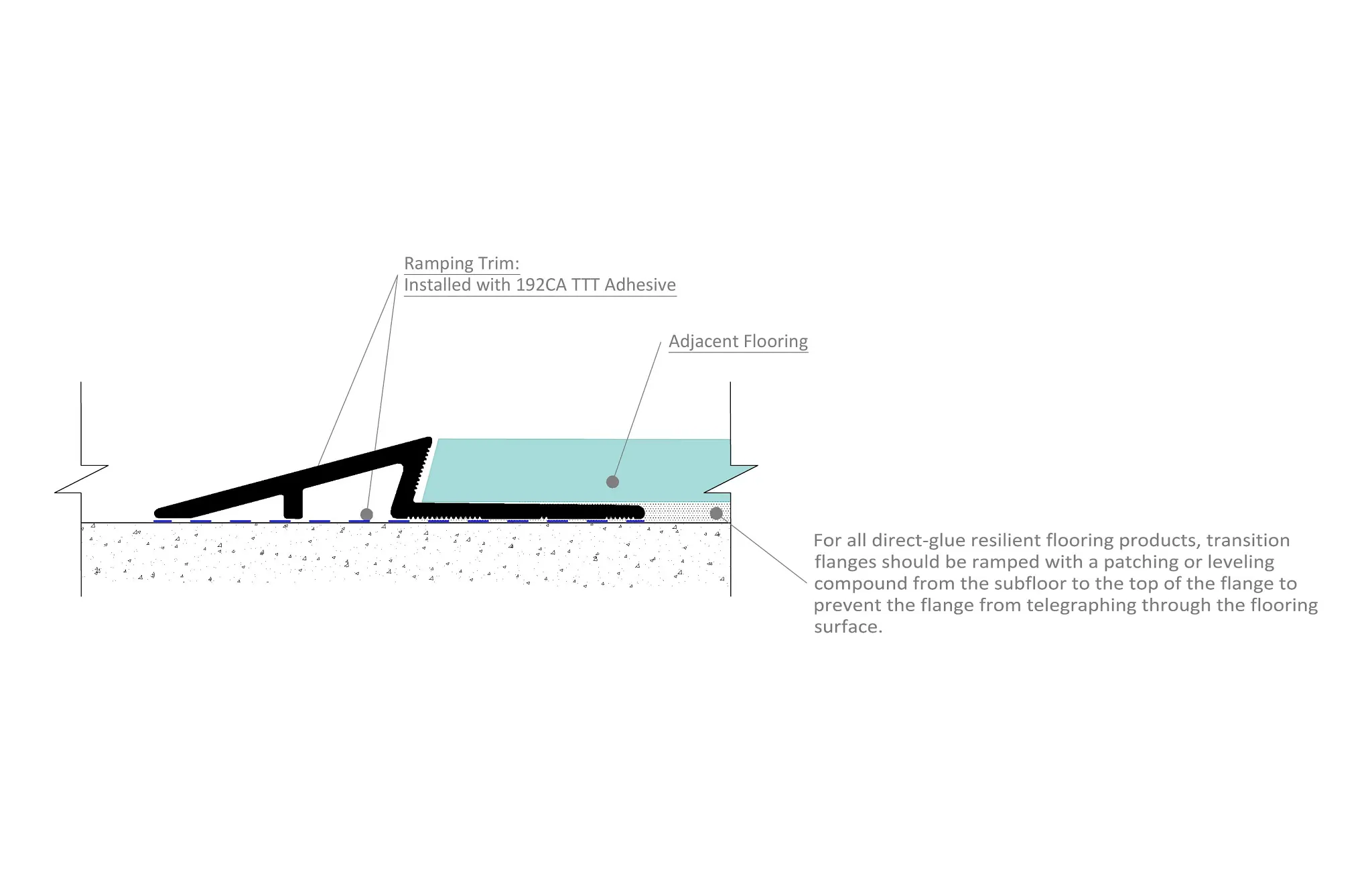 Diagram of ramping trim installation with adhesive for resilient flooring