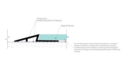 Ramping trim installation for direct-glue resilient flooring Diagram of ramping trim installation with adhesive for resilient flooring