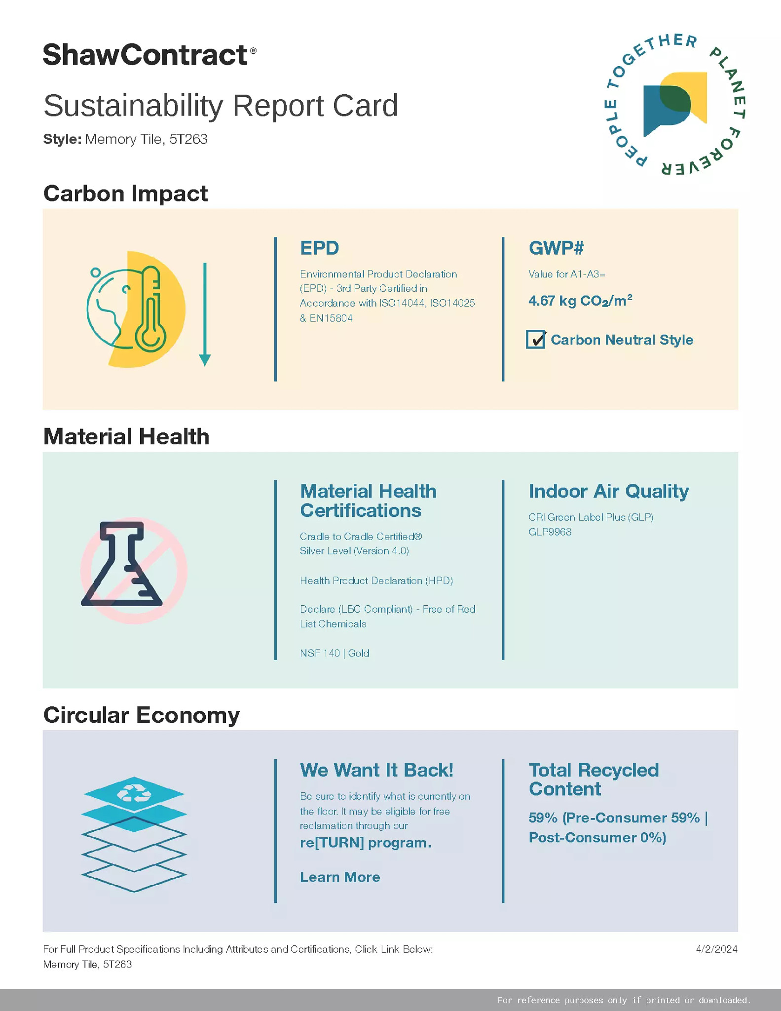 Memory Tile Sustainability Report Card